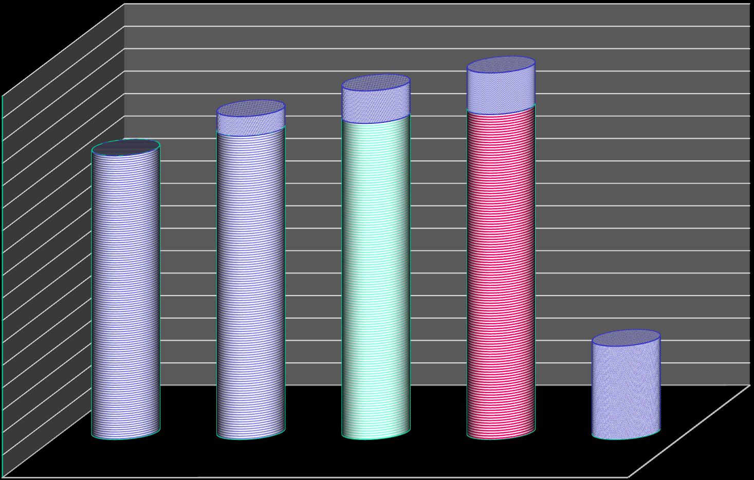 DOCHODY WŁASNE GMIN I MIAST NA PRAWACH POWIATU Z TYTUŁU PODATKU OD NIERUCHOMOŚCI W LATACH 2012-2015 3 400 000 3 200 000 3 000 000 2 800 000 2 600 000 2 400 000 2 200 000 2 000 000 1 800 000 1 600