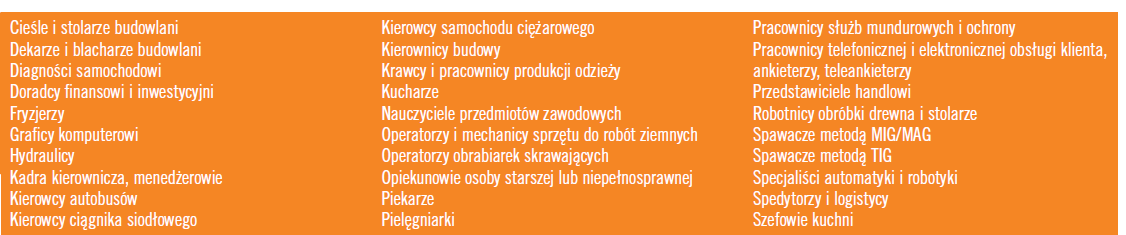 Prognozy rynku pracy Barometr zawodów 2016 Prognoza zapotrzebowania na pracę w 2016 roku, formułowana przez ekspertów: przedstawicieli publicznych służb