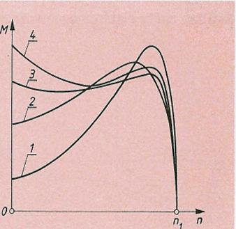 +m max +m siodło 3 m r avg,4 + 1,9 + 1,5 3 = 1,9 m siodło = 1,5 m dyn m r avg m