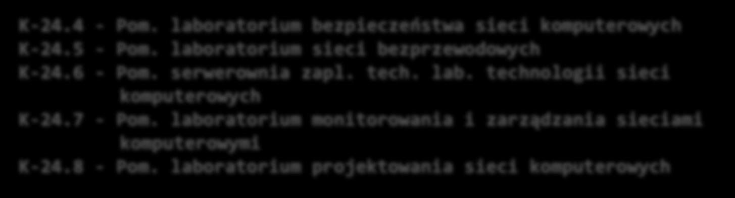 Zespół laboratoriów Sieci Komputerowych w CTI IV piętro; Budynek B 19 K-24.4 - Pom. laboratorium bezpieczeństwa sieci komputerowych K-24.5 - Pom. laboratorium sieci bezprzewodowych K-24.6 - Pom.