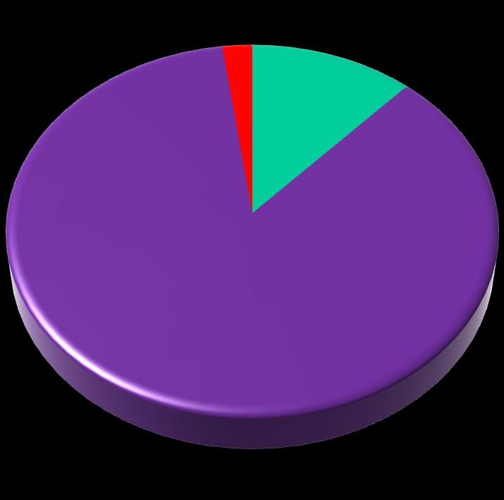 1 TABL. 1 Tymczasowo aresztowani, skazani i ukarani Wyszczególnienie Stan w dniu Przyrost % w dniu 31.10.2014 30.11.