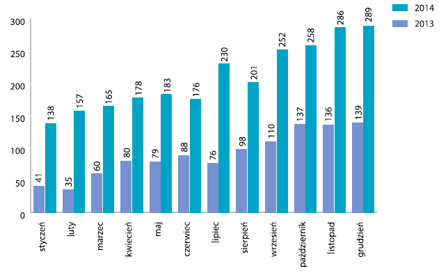 Wprowadzenie W 2008 roku otwarty został pierwszy w Polsce sklep z tzw. dopalaczami.