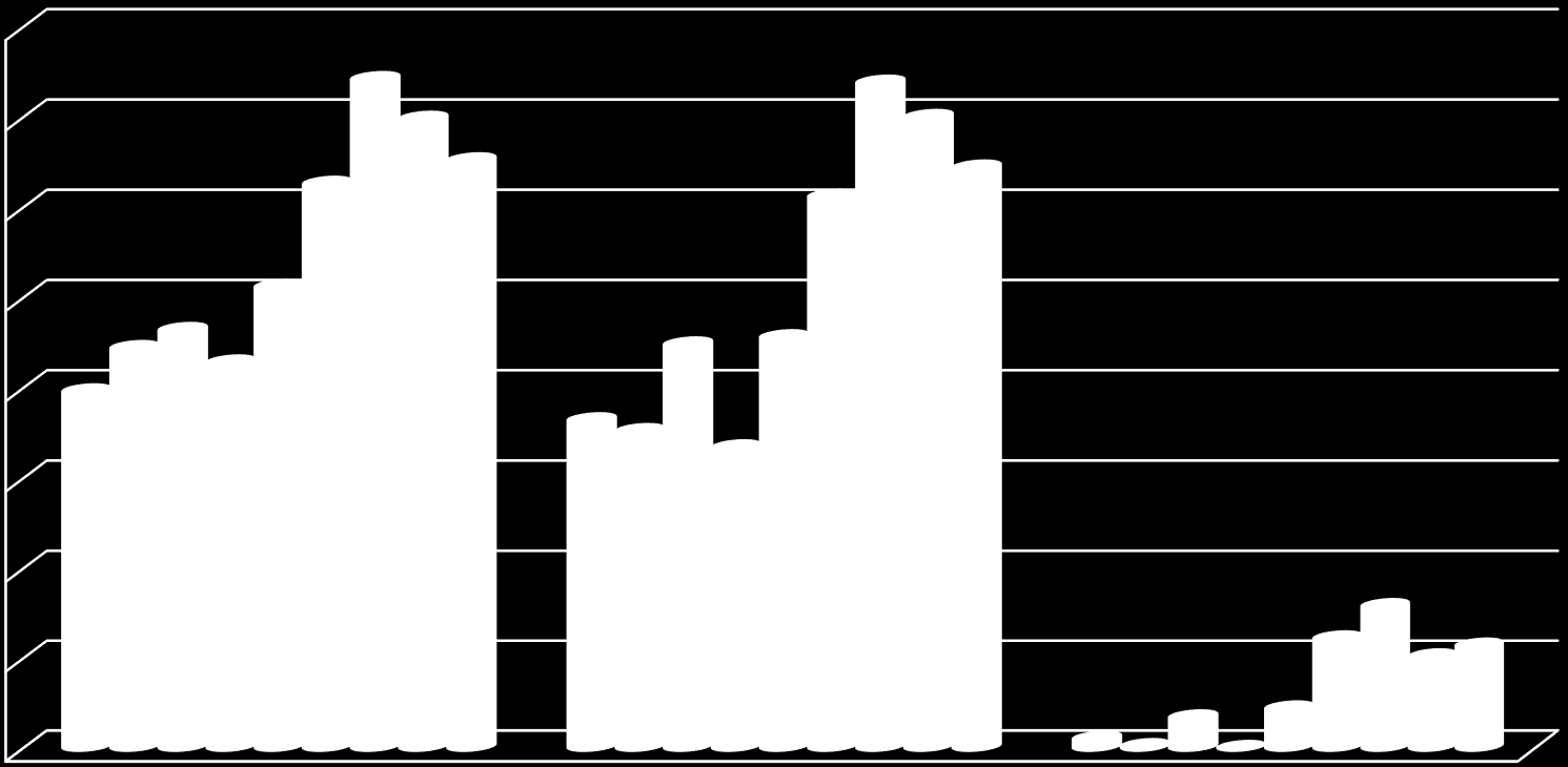 2,05 2,01 1,84 2,17 2,22 2,61 2,51 2,79 2,57 3,82 3,76 3,67 3,98 4,22 4,14 4,32 4,24 4,28 4,56 5,13 5,06 5,49 5,26 5,50 5,22 5,71 5,69 Ceny detaliczne EU95, ON i autogazu w latach 2006-2014 6,00 5,50