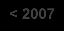 13 545 13 697 13 416 14 425 15 617 15 830 17 534 19 099 19 052 19 852 19 821 20 383 18 817 18 089 17 805 Konsumpcja krajowa paliw ciekłych (BS, ON, LOO, LPG) w latach 2000-2014 25 000 20