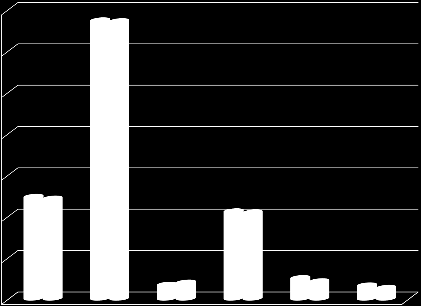 676 781 998 843 642 527 4 223 4 166 4 925 4 841 13 463 13 423 Szacunek konsumpcji krajowej paliw ciekłych w latach 2013 i 2014 [w tys.