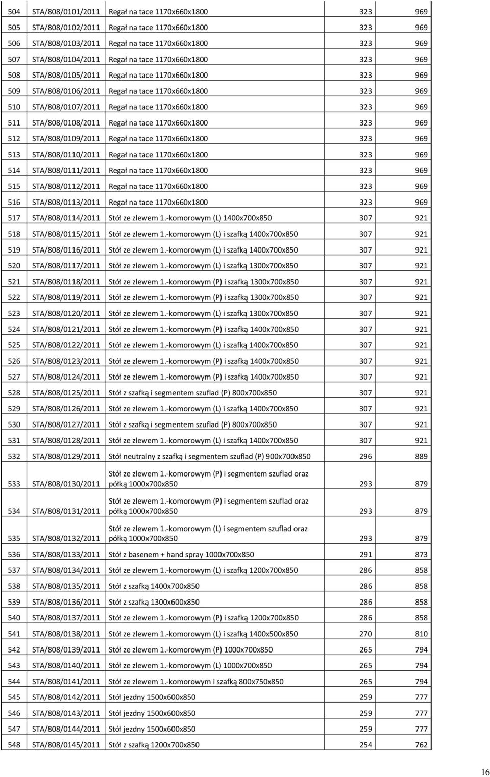 1170x660x1800 323 969 511 STA/808/0108/2011 Regał na tace 1170x660x1800 323 969 512 STA/808/0109/2011 Regał na tace 1170x660x1800 323 969 513 STA/808/0110/2011 Regał na tace 1170x660x1800 323 969 514