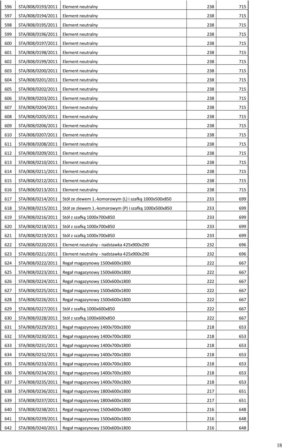 STA/808/0201/2011 Element neutralny 238 715 605 STA/808/0202/2011 Element neutralny 238 715 606 STA/808/0203/2011 Element neutralny 238 715 607 STA/808/0204/2011 Element neutralny 238 715 608