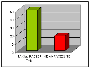 Do każdej części materiałów dołączony jest interaktywny moduł "Sprawdź się" umożliwiający samokontrolę użytkownikowi. Są to zestawy zadań o charakterze testowym.