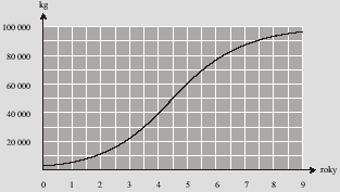 298 JOZEF SEKERÁK Tieto úlohy alebo problémy vyžadujú prevedenie situácie z reálneho sveta do reči matematiky a vytvoriť matematický model, ktorý umožní porovnať a skontrolovať, či riešenie