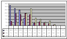 Obr. 1a. Histogram rozdelenia relatívnej úspešnosti v jednotlivých ročníkoch (test A) Obr. 1b.