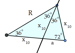 x²/r R = x+a R = x+ x²/r -> R² = x R + x² x² + x R - R² = 0 = R² + 4 R² = 5 R²