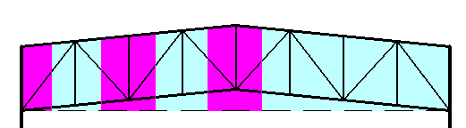 Obciążenie wiatrem: Powierzchnia obciążona = 2 10 (3 + 4) / 2 = 70 m 2 Dla każdej płatwi pole, z którego zbieramy wiatr, jest trochę inne, ale są to różnice pomijalne.