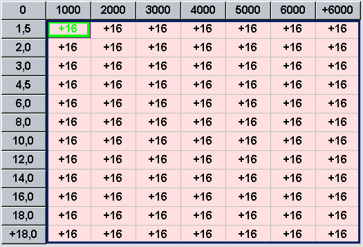 2. Przyciski: -5%, -1%, +1%, +5% służą do szybkiej zmiany wartości o zadany procent w górę lub w dół. 3.