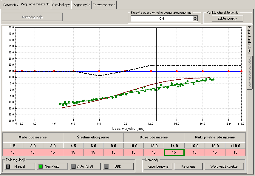 4.5.5 Podciśnienie (mapowanie) tryb Semi - Auto Włączenie trybu mapowania czasów wtrysków gazowych podczas jazdy.