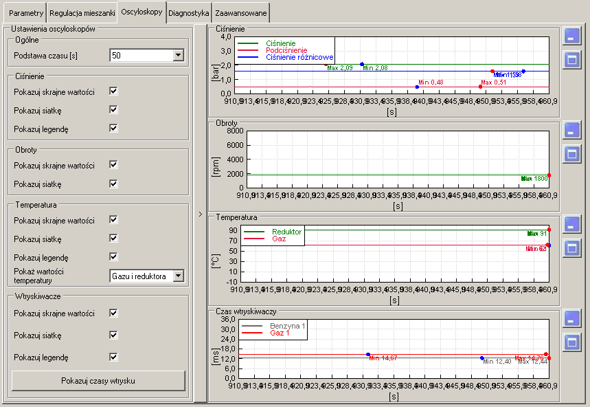 4.6 Opis zakładki OSCYLOSKOPY: 4.6.1 Skala - wartości na wykresach są podane od minimalnej do maksymalnej - kolor skali oznacza kolor wykresu. 4.6.2 Wyświetlane wykresy - zaznaczając pole wybieramy, który wykres ma być wyświetlany - dodatkowo wybieramy czasy wyświetlania wtryskiwaczy benzyny i gazu.