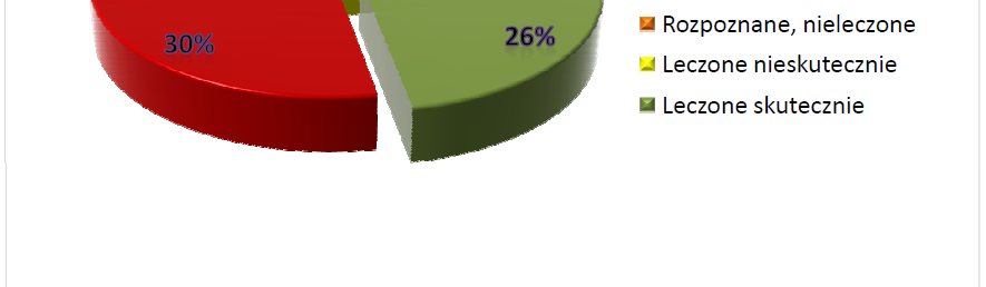 NATPOL 2011 18-79 9,5 mln POLSENIOR