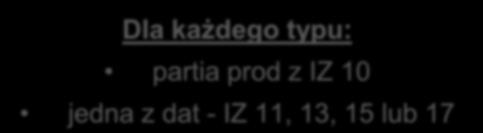 Zakres informacyjny etykiety Standardowa jednorodna IZ 00 IZ 01 LUB IZ 02 + IZ 37 Niestandardowa jednorodna IZ 00 IZ 02 + IZ 37