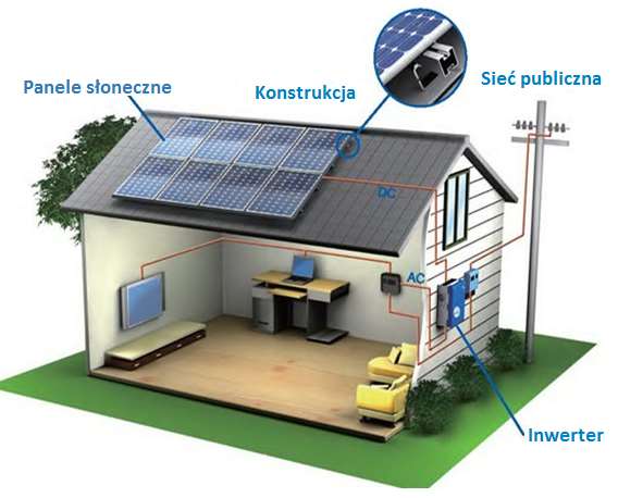 SYSTEMY PV System autonomiczny -