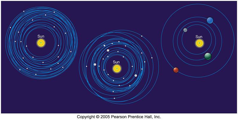 ETAPY POWSTAWANIA UKŁADÓW PLANETARNYCH 3. EMBRIONY PLANET 4. Obszar i czas dominacji embrionu (pierścień) rośnie wraz z odległością od gwiazdy (od 100 tyś lat (0.