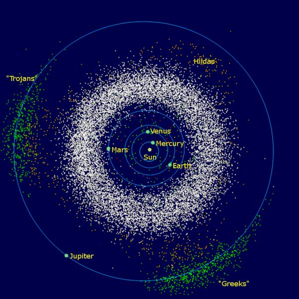 MAŁE OBIEKTY W UKŁADZIE PLANETARNYM PAS ASTEROID Obiekty: promienie >10km, całkowita masa <10-3 M Z Problemy: mało masy, brak planety, ekscentryczne orbity, duże nachylenie orbit, różnorodność,