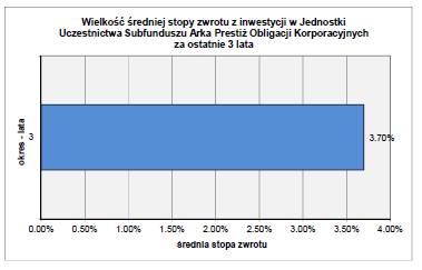 następujący wzorzec porównawczy (benchmark): WIG. 16.2.4 Informacja o średnich stopach zwrotu z wzorca przyjętego przez Subfundusz za ostatnie 3 i 5 lat. 16.2.5 Zastrzeżenie.