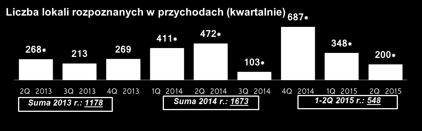 Grupa ROBYG przekazania na 30.06.