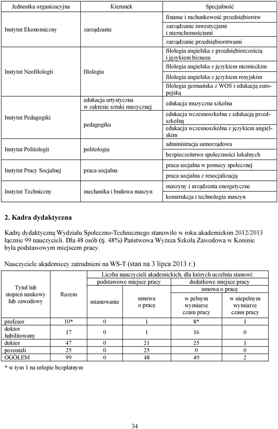 zarządzanie przedsiębiorstwami filologia angielska z przedsiębiorczością i językiem biznesu filologia angielska z językiem niemieckim filologia angielska z językiem rosyjskim filologia germańska z