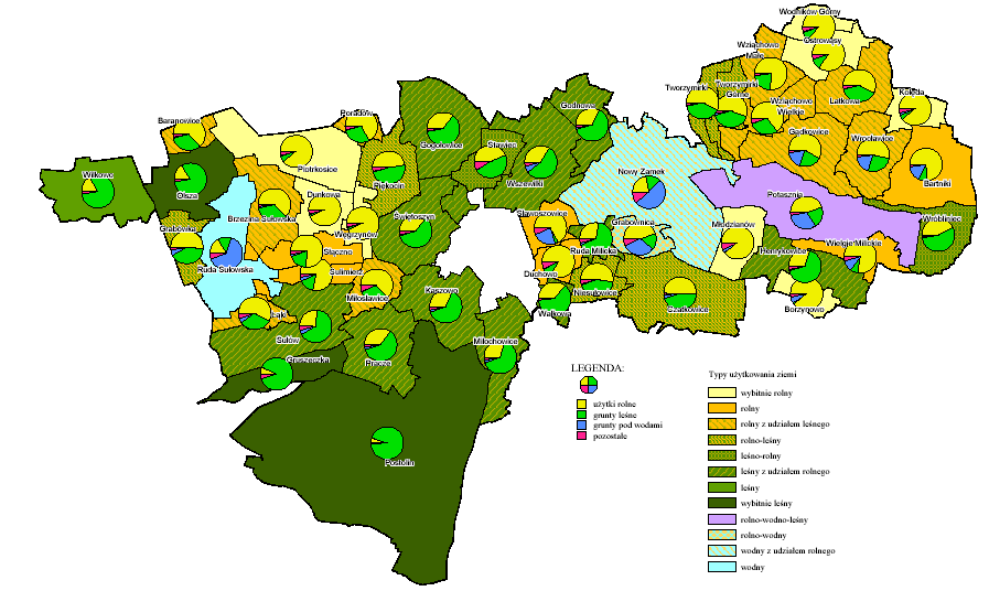 Rys. 7 Struktura użytkowania gruntów i typy użytkowania ziemi Źródło: Plan urządzeniowo-rolny gminy Tab. 6 Struktura użytkowania gruntów i typy użytkowania ziemi Użytki rolne l.p. Obręb Baranowice Jed n 2 Bartniki 3 Borzynowo 4 Brzezina Sułowska 5 Czatkowice 6 Duchowo Pow.
