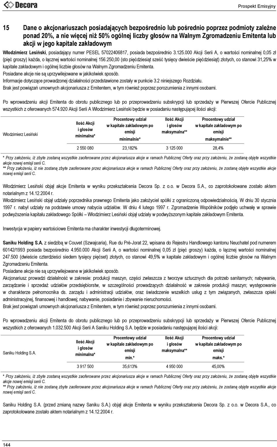 000 Akcji Serii A, o wartości nominalnej 0,05 zł (pięć groszy) każda, o łącznej wartości nominalnej 156.