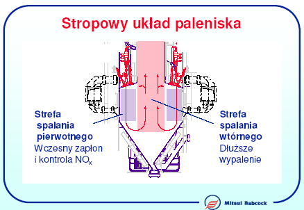 Strefy spalania w