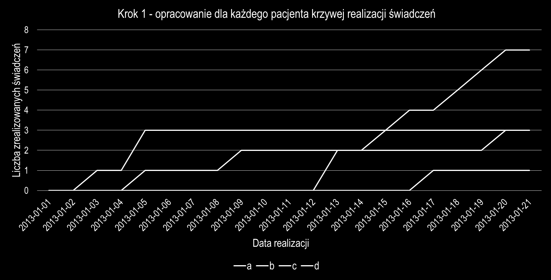 26 Konstruowanie