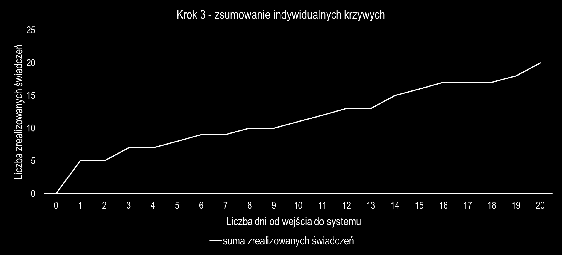 28 Konstruowanie