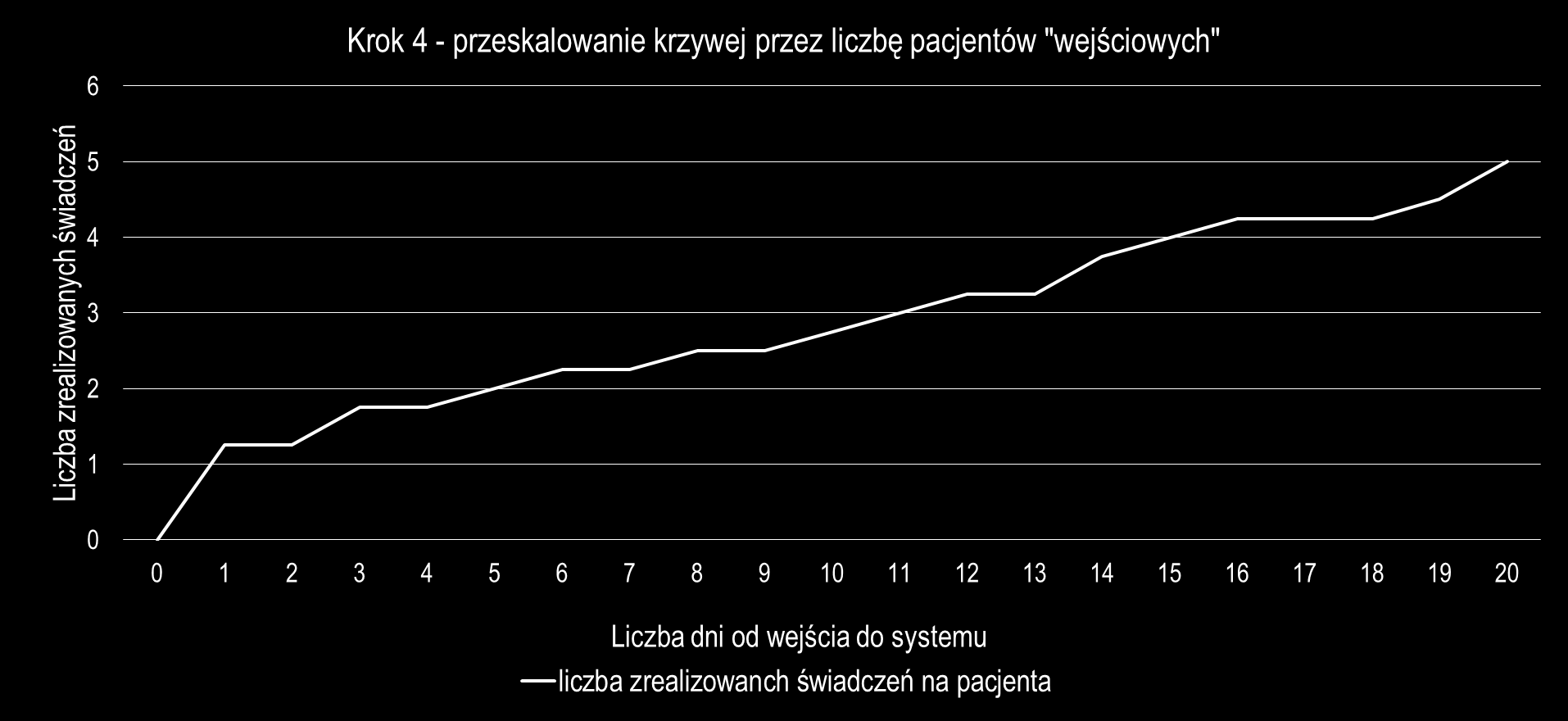 29 Konstruowanie