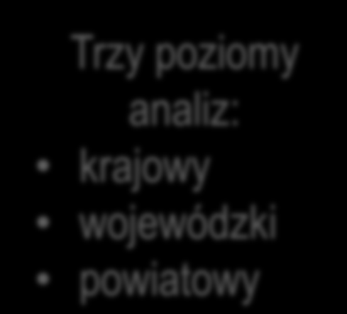 7 Struktura Map Potrzeb Zdrowotnych Mapa Potrzeb Zdrowotnych Trzy poziomy analiz: krajowy wojewódzki powiatowy Analiza demograficzna i epidemiologiczna Analiza stanu i wykorzystania zasobów Prognoza