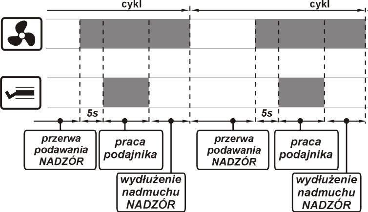 Należy pamiętać, że program Fuzzy Logic dobierany jest indywidualnie do danego typu kotła oraz paliwa i może pracować poprawnie jedynie z tym kotłem i paliwem.