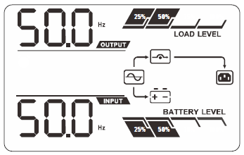 Wyświetlacz LCD Tryb CVCF Opis Gdy częstotliwość wejściowa jest w zakresie od 46 do 64Hz, UPS może być ustawiony ze stałą częstotliwością wyjściową, 50 Hz lub 60 Hz.