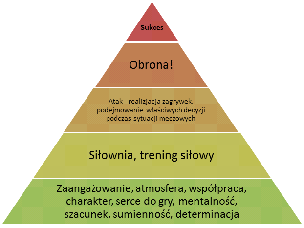 Filozofia Kadry WB Success is peace of mind which is a direct result of self-satisfaction in knowing