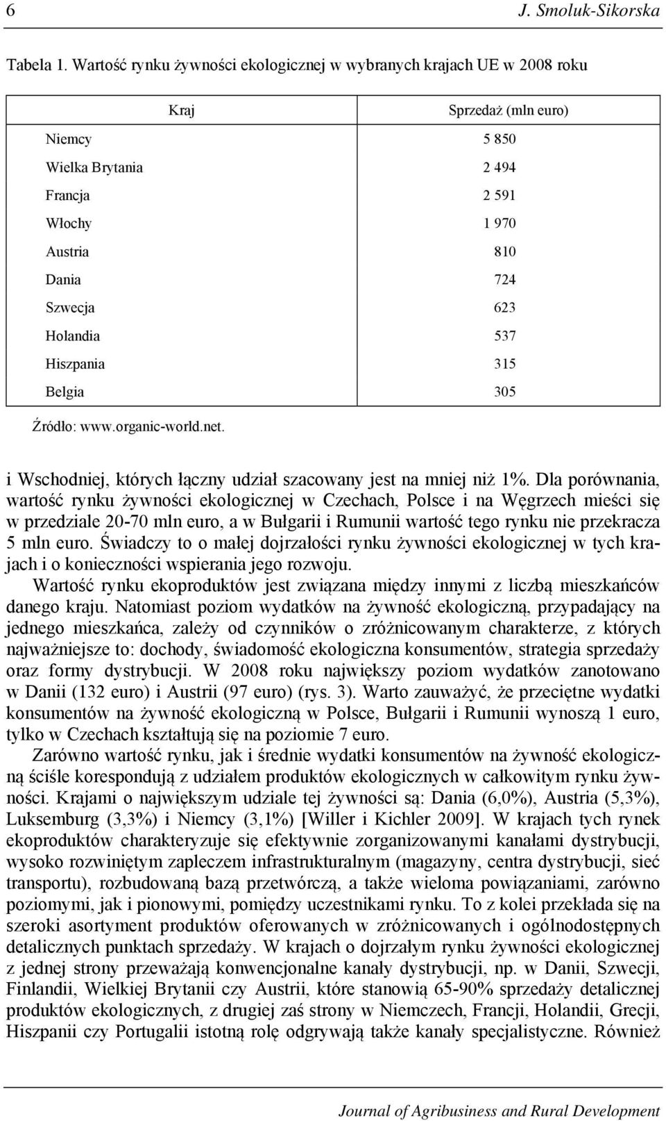 Holandia 537 Hiszpania 315 Belgia 305 Źródło: www.organic-world.net. i Wschodniej, których łączny udział szacowany jest na mniej niż 1%.