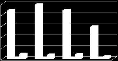 22 22 25 125 1 751 1 469 1 564 798 11 665 17 56 19 646 17 619 Wykres 17.