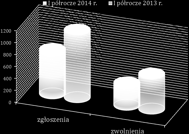 VIII. Zwolnienia z przyczyn niedotyczących pracowników W okresie I półrocza 2014 r.