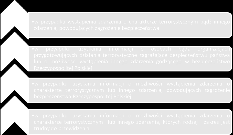 Łukasz SZARPAK - - - - - ochrony ludności lub gospodarczych podstaw bezpieczeństwa państwa, tworzą centra zarządzania kryzysowego 12.