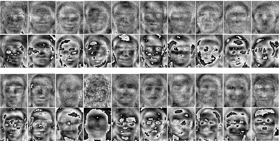 Eigenfaces uzyskane z sieci