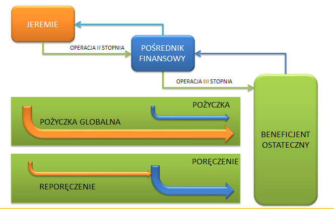 Projekt jest finansowany ze środków Europejskiego Funduszu Rozwoju Regionalnego w ramach Regionalnego