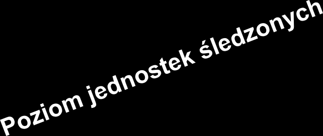 GTS jak identyfikować jednostki śledzone?