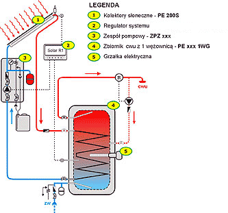 SCHEMATY SŁONECZNYCH SYSTEMÓW GRZEWCZYCH 1.