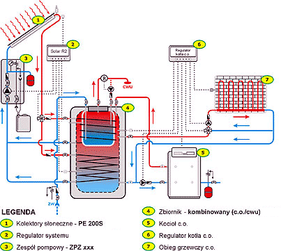 SCHEMATY SŁONECZNYCH SYSTEMÓW GRZEWCZYCH 6. Biwalentny, niskotemperaturowy system grzewczy dla budynku jednorodzinnego.