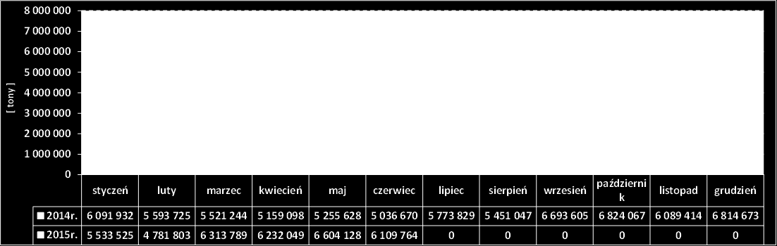 SPRZEDAŻ WĘGLA KAMIENNEGO