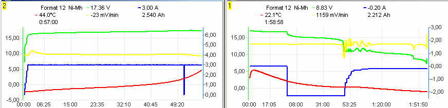 Formowanie / Regeneracja Format (0,2 6,0A; typ ogniw, Regen.