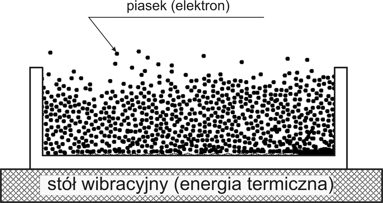 Analogia mechaniczna http://jas.eng.buffalo.