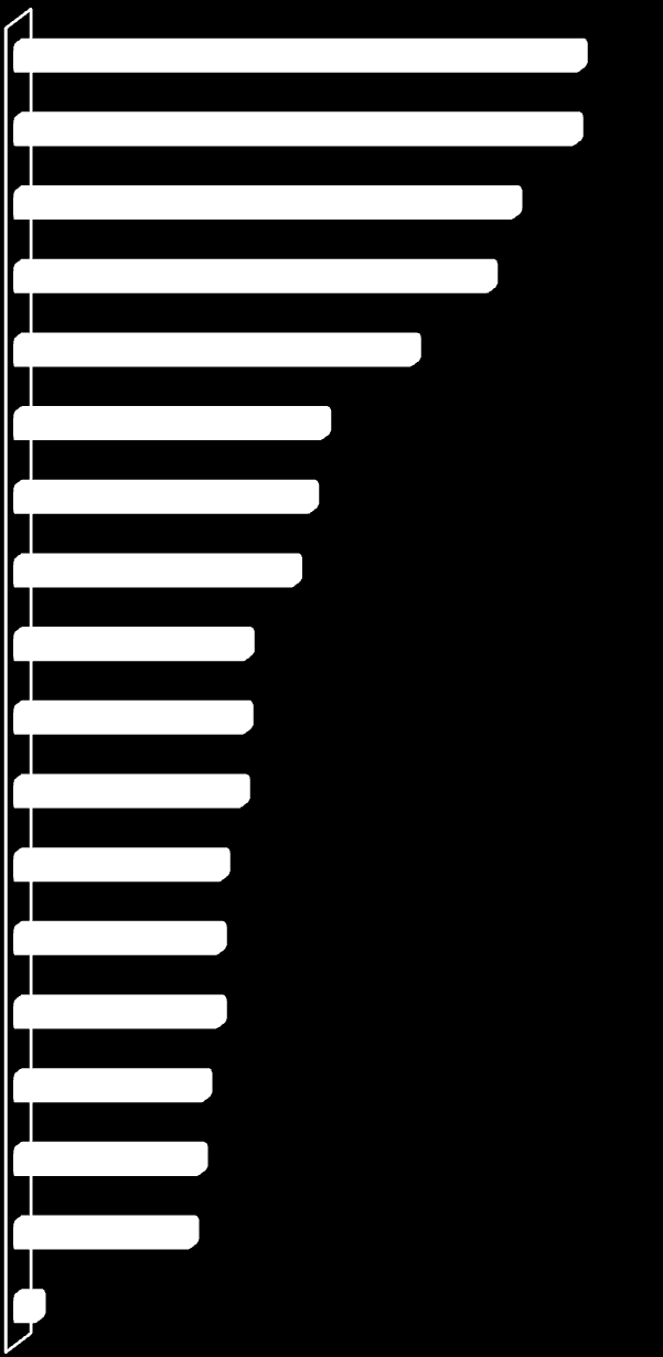 Strona37 Usługi medyczne Usługi rehabilitacyjne 6 6 Usługi opiekuńcze Usługi w zakresie ochrony zdrowia (nie wizyty 5 5 Usługi medycyny naturalnej 45% Usługi turystyczne Usługi związane z kulturą